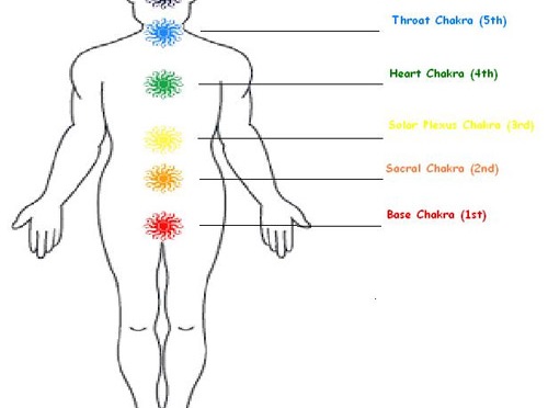 Coming up this weekend: the Sacral Chakra